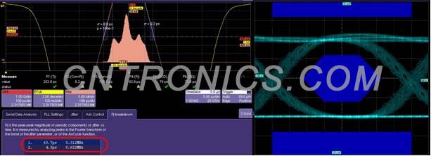圖六:某1.25Gbps信號的抖動和眼圖測試結果