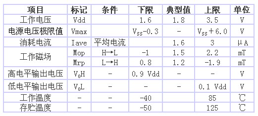 表1 AS-M15型的規(guī)格一覽表（品名共通，Ta＝25℃、 Vdd＝1.8V）