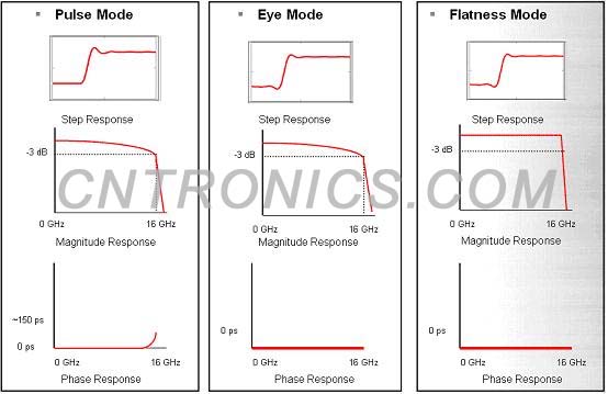 圖5 三種脈沖優(yōu)化方式對比總結(jié)