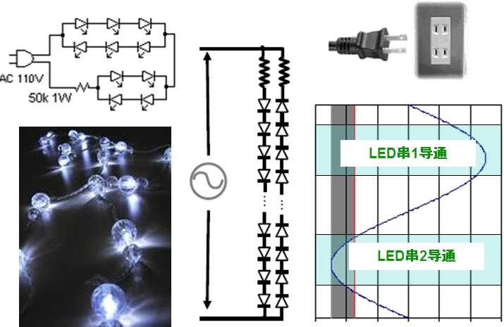 圖5:直接采用交流驅動LED的示意圖