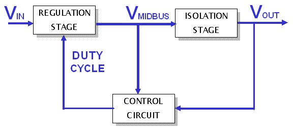 圖1:SynQor兩級DC-DC變換器拓?fù)洌渲蟹歉綦x調(diào)整級在非調(diào)整隔離級之前