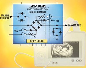 美信推出高壓發(fā)送/接收開(kāi)關(guān)用于保護(hù)接收器輸入