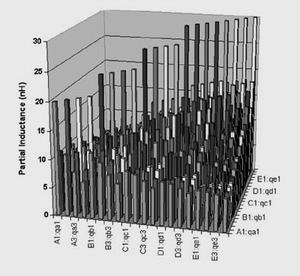 連接器中的所有20個管腳的局部互感矩陣。
