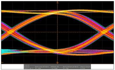 圖2:ASTA 6G的眼圖。
