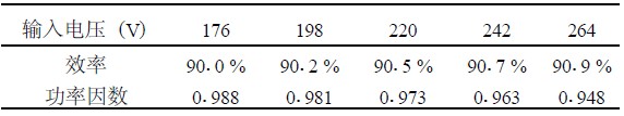 表1 不同輸入電壓下電源效率及功率因數