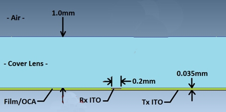 圖1:傳感器結構參考。