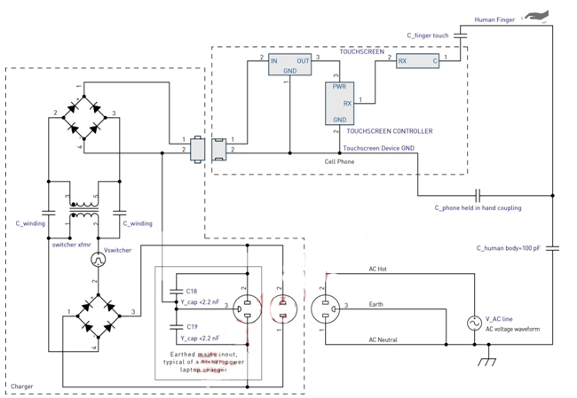 圖5:充電器干擾耦合模型。