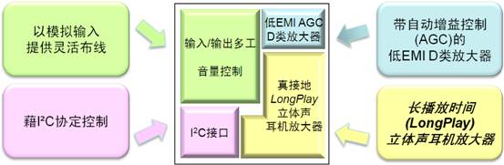圖5:音頻管理集成電路功能示意圖