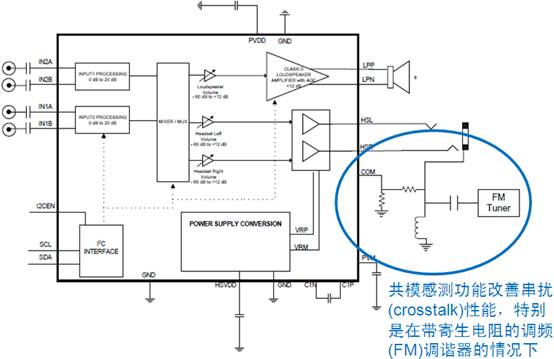 圖6:帶共模感測功能的D類音頻管理集成電路NCP2705框圖