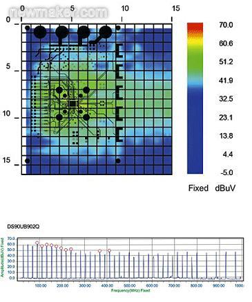 輻射特性:全雙工模式下的串行解串器