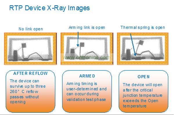 一個RTP器件能夠承受住3次無鉛焊料回流焊步驟而不會斷開。而激活可以在系統測試或者實際應用現場中實現。
