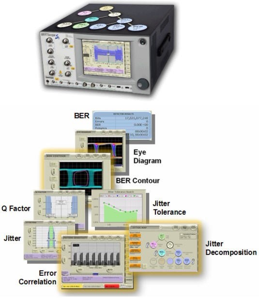   圖3.BERTScope系列產品融合了BERT和Scope的優點，抖動分析+誤碼率測試，可輕松完成高速系統調試。