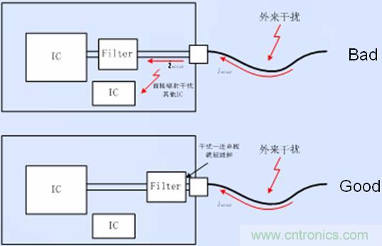 接口電路的濾波、防護以及隔離器件靠近接口放置