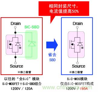 圖2:相同封裝尺寸,電流提高50%