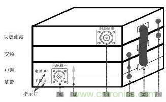 遙測發射機硬件結構圖