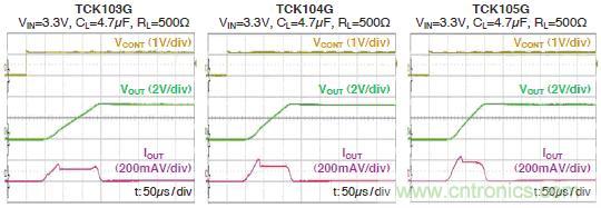 圖:6:開關特性(參考數據)