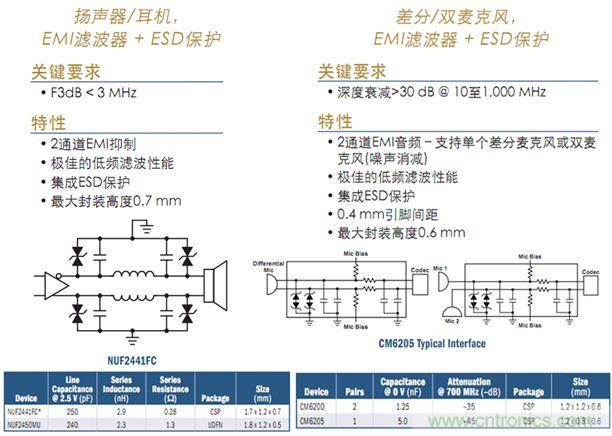 圖6:智能手機等應用的音頻濾波及保護
