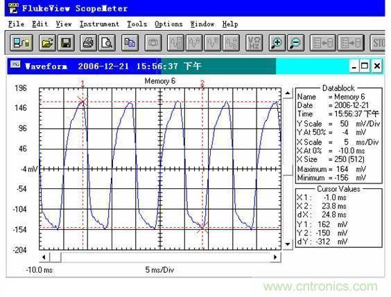 圖2:測(cè)試結(jié)果對(duì)比