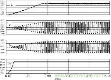 I1，i2，its1及驅動電源輸出電壓的仿真波形