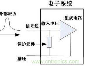 圖1:典型的ESD保護(hù)元件應(yīng)用電路圖