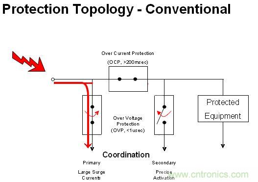 圖3:內(nèi)部結(jié)構(gòu)