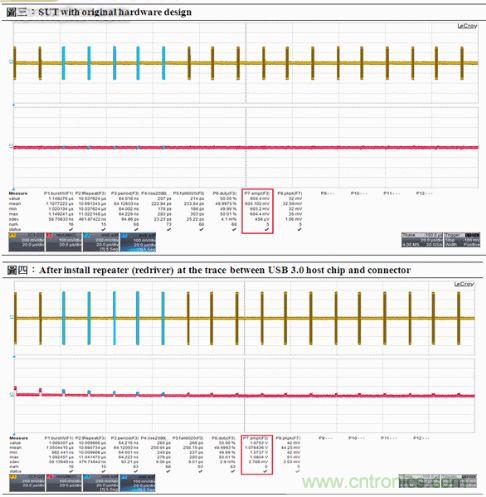 圖4:LFPS低頻周期信號的振幅不符合規范