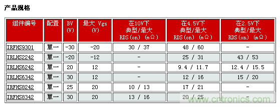 IR新款超小型功率MOSFET,可用于低功耗電子產(chǎn)品