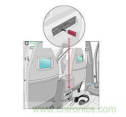 圖1:用戶便捷端口 (CCP)