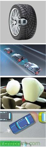 圖2:汽車傳感器互連