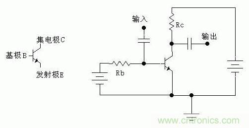 圖1:三極管基本放大電路