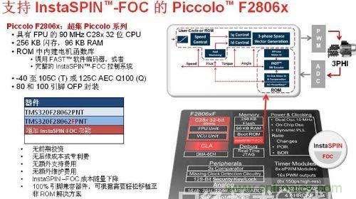 圖1:Insta SPIN-FOC的Piccolo F2806x芯片特性及結構圖