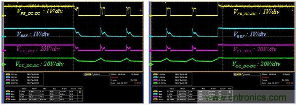 進入間歇工作(左圖)并返回到滿負載工作(右圖)