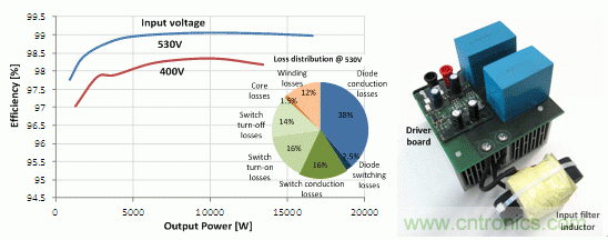 48 kHz 時的效率和驅動損耗，以及原型圖