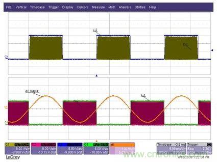 為Q1至Q4IGBT提供的柵極驅動信號，以及經過L1-C1-L2濾波器之后的輸出AC正弦電壓