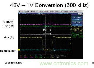 圖5a:在降壓拓撲中使用EPC1001晶體管實現的300kHz 48V至1V轉換波形