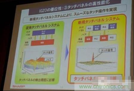 IGZO優(yōu)勢(shì)