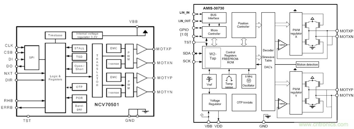 圖5:安森美半導體NCV70501及AMIS-30730雙極性步進電機驅動器框圖