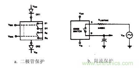 圖4:電路保護方案
