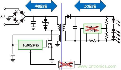 圖3:新穎的初級端穩流技術省去次級端控制,提供多種應用優勢。