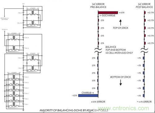 圖7:交錯(cuò)式連接和電荷轉(zhuǎn)移性能