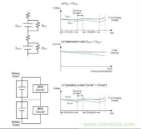 圖1:電芯不平衡現(xiàn)象的主要原因