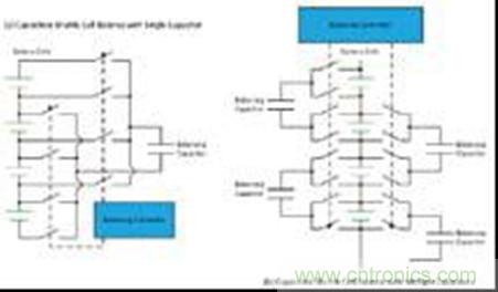 圖5 具有單個電容(左)和多個電容(右)的電容CB