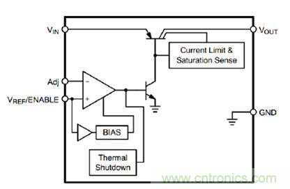 圖2:電壓跟隨器框圖