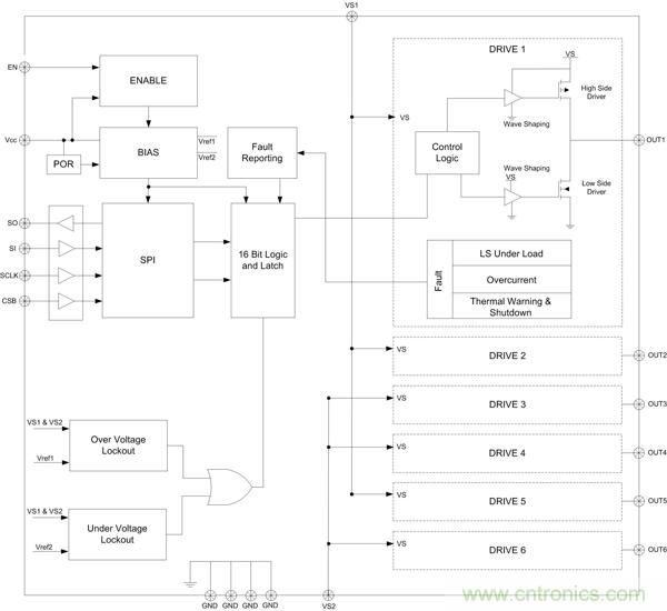 圖3:NCV7718 6路半橋驅動