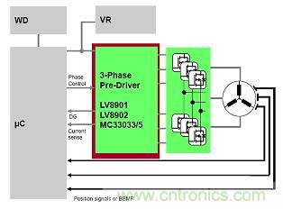 圖7:三相電機預驅動