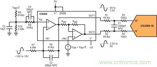 圖 6:±10V 單端驅(qū)動(dòng)器