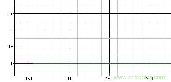 原創經典:開關電源設計中MOSFET驅動技術圖解-電子元件技術網