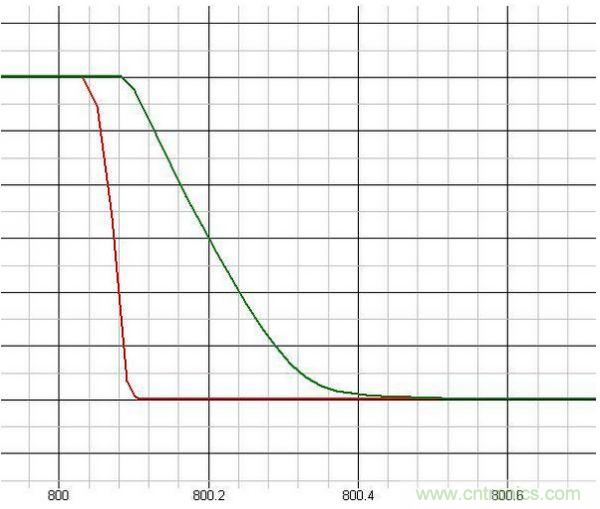 原創經典:開關電源設計中MOSFET驅動技術圖解-電子元件技術網