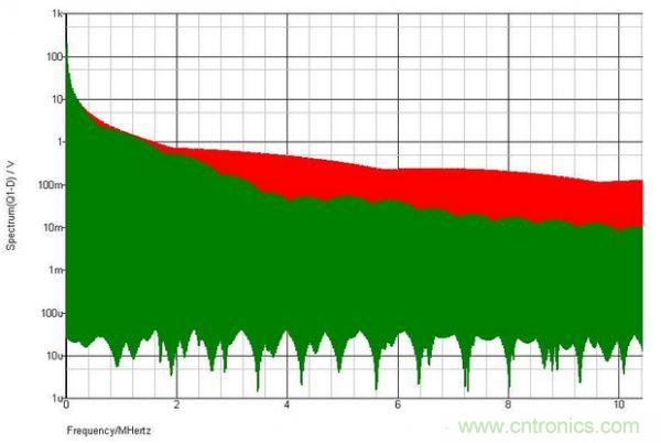 原創經典:開關電源設計中MOSFET驅動技術圖解-電子元件技術網
