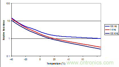 鋁電解電容成本低卻壽命有限渾身缺陷,怎么破?
